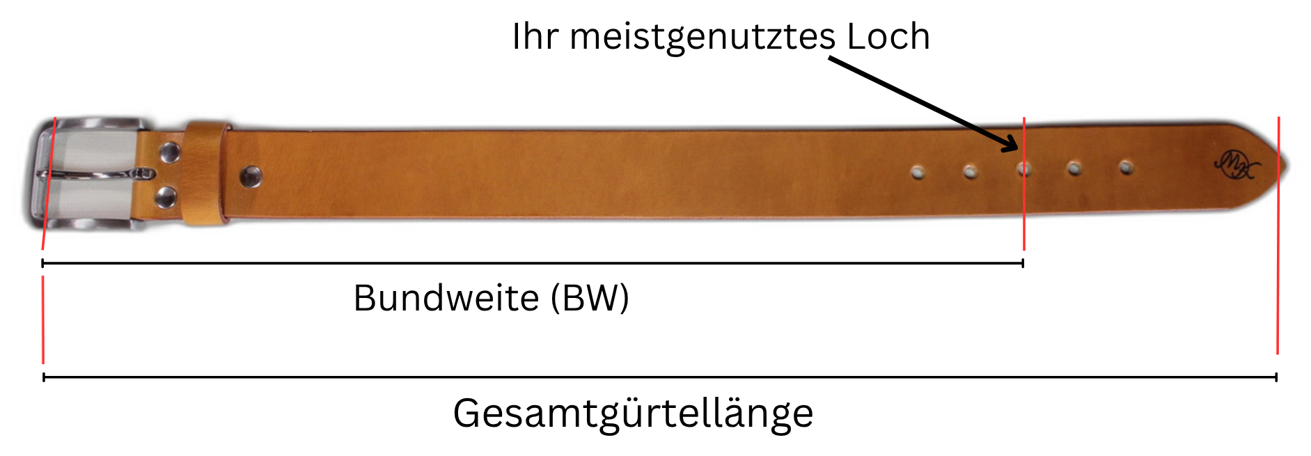 Gürtel Maßdiagramm
